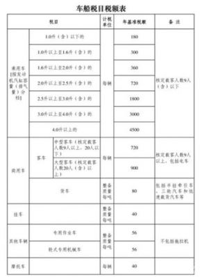 汽车交购置税需要什么手续（汽车交购置税需要什么手续和证件）-图2