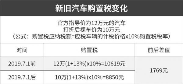 汽车交购置税需要什么手续（汽车交购置税需要什么手续和证件）-图3