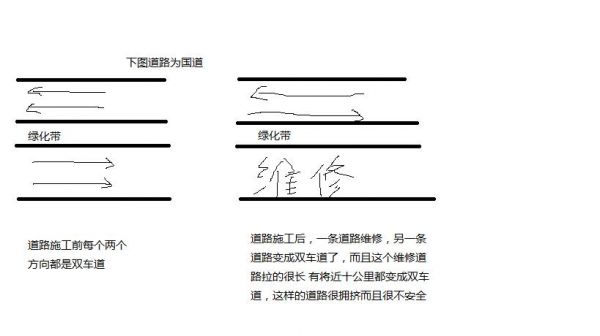 什么是单行线（什么是单行线和双行线）-图1