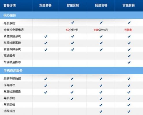 安吉星服务是什么意思（安吉星服务怎么收费）