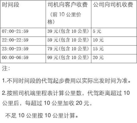 代驾按什么收费（代驾咋收费的）