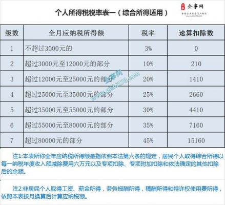 税半是什么（税是什么意思呢）