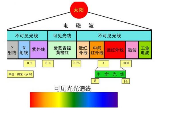 什么是无极光（什么是无极光源）-图2