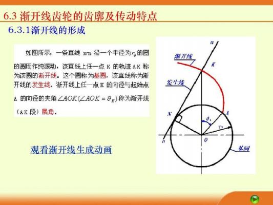 齿轮的渐开线是什么（齿轮渐开线的形状取决于什么）-图2