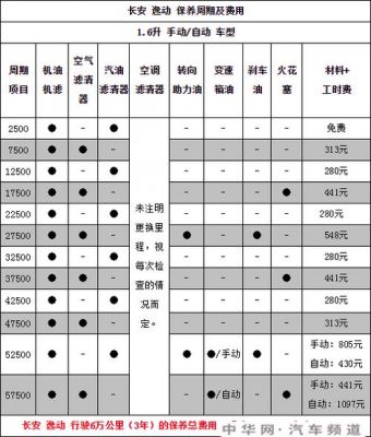 什么车保养贵（什么车保养起来便宜）-图1