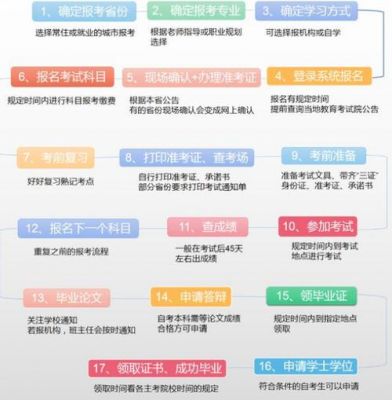 驾照自学自考什么（驾照自学自考什么时候报名）-图1