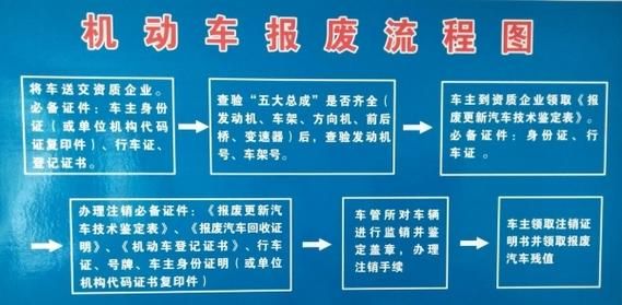 车辆报废有什么要求（车辆报废有什么要求,对车辆有什么要求?）-图1