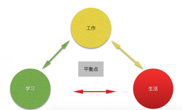 什么是平衡侧（什么是平衡侧工作侧）-图2