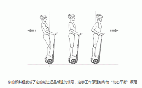 什么是平衡侧（什么是平衡侧工作侧）-图3