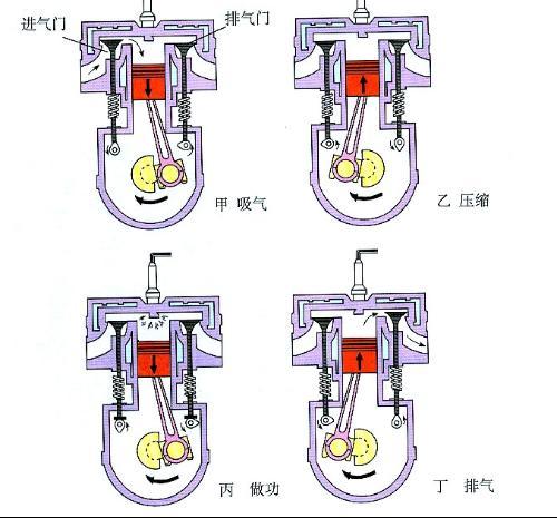 车冲程是什么意思（冲程冲次）