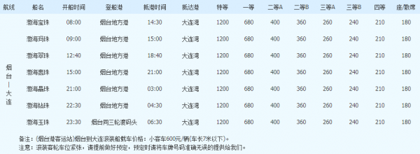 大连到烟台坐什么船（大连到烟台在哪坐船方便）-图3