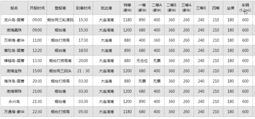 大连到烟台坐什么船（大连到烟台在哪坐船方便）-图2