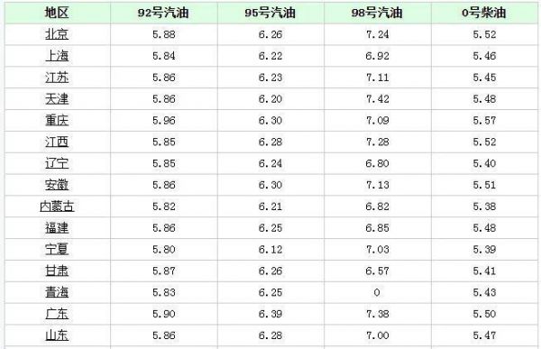 柴油有什么号（柴油有什么型号）