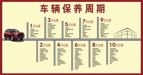 4s店保养做些什么（4s店保养做些什么内容）-图3