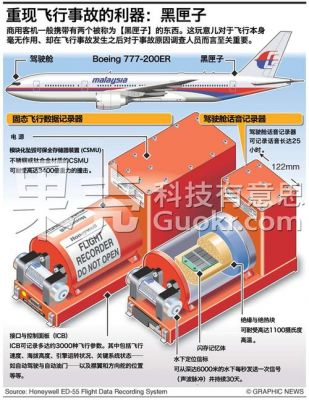 黑匣子有什么作用（黑匣子的三大作用）-图1