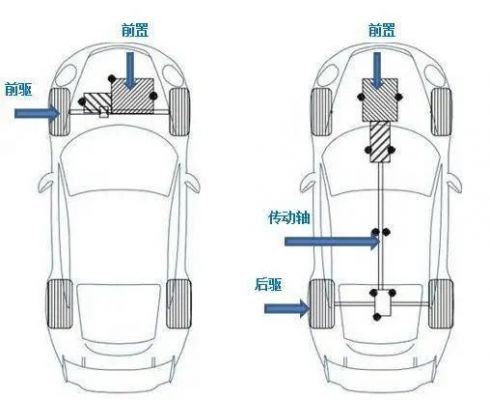 前驱车什么意思（前驱车啥意思）-图2