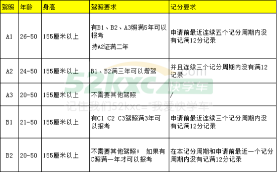 增a2需要什么条件（增a2的条件）-图1