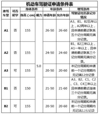 增a2需要什么条件（增a2的条件）-图3