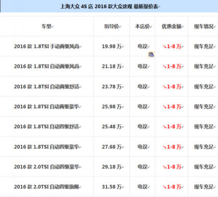 什么是落地价和裸车价（什么是落地价和裸车价的区别）