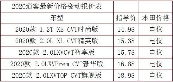 什么是落地价和裸车价（什么是落地价和裸车价的区别）-图3