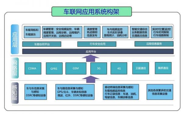 车联网能做什么（车联网用处）-图1