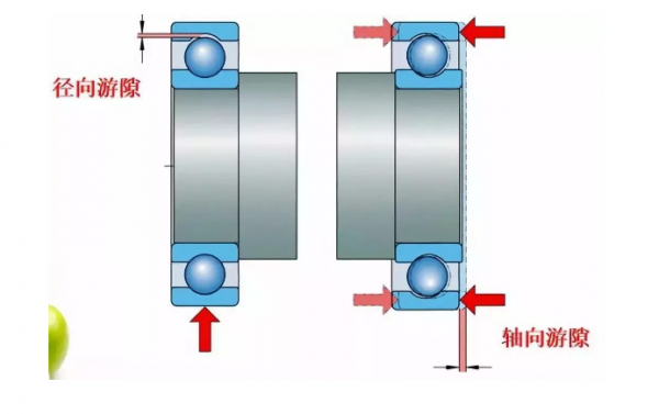 什么径向间隙（什么径向间隙最大）-图1
