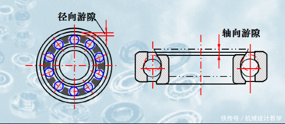 什么径向间隙（什么径向间隙最大）-图3