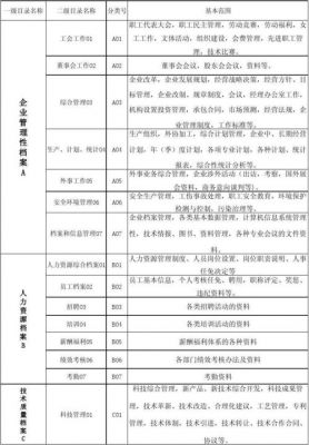 档案号什么意思是什么（档案号怎么写）-图1