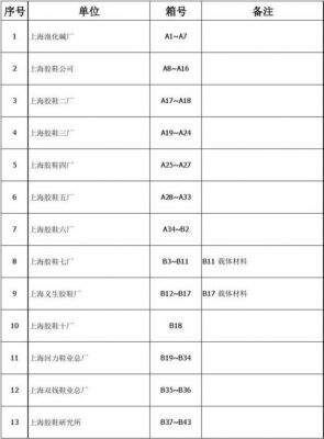 档案号什么意思是什么（档案号怎么写）-图2