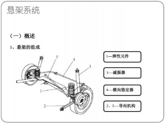 板悬是什么（什么是板悬挂）