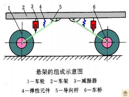 板悬是什么（什么是板悬挂）-图3