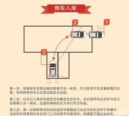 为什么倒库老是一边宽一边窄（倒库时一边宽一边窄原因）-图3