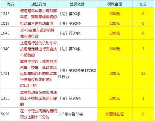 什么违章只扣分不罚款（什么违章扣分不罚钱）-图2