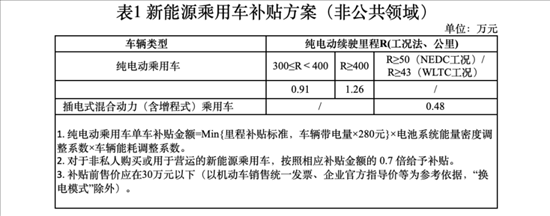 补贴退坡什么意思（退坡补贴2021）-图3