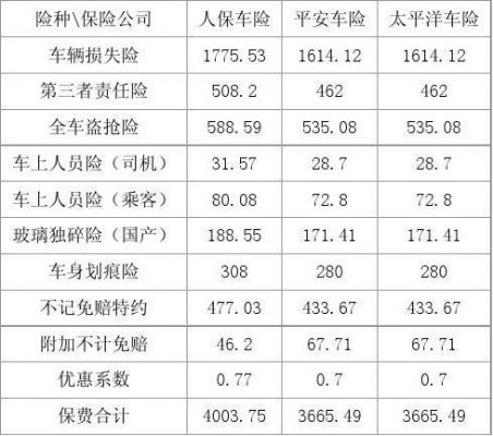 太平洋车险又什么优势（太平洋车险的优点和缺点）