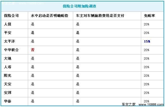 太平洋车险又什么优势（太平洋车险的优点和缺点）-图2