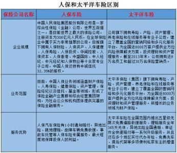 太平洋车险又什么优势（太平洋车险的优点和缺点）-图3