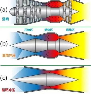 爆震燃烧可称为什么和什么（爆震燃烧一般发生在哪个行程）-图2