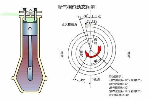 爆震燃烧可称为什么和什么（爆震燃烧一般发生在哪个行程）