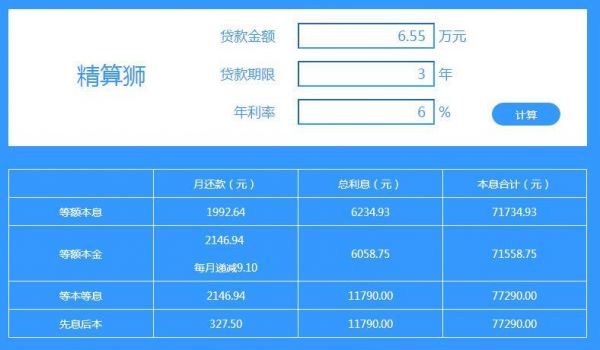 车贷什么时候正式还款（车贷什么时候正式还款合适）-图1