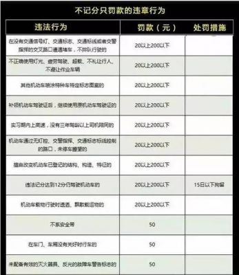 扣分是什么意思（银行扣分是什么意思）-图3