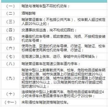 扣分是什么意思（银行扣分是什么意思）-图2