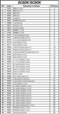 .0073故障是什么（故障代码007）-图2