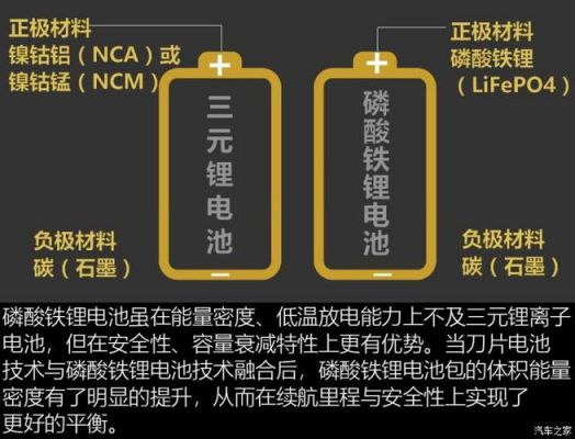 ev电池是什么（ev电池是什么意思）-图3