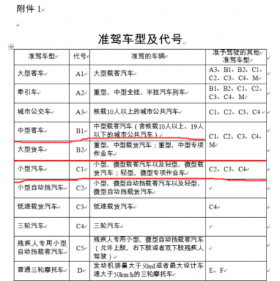 c1增驾b2要考什么（c1增驾b2要考哪些）-图3