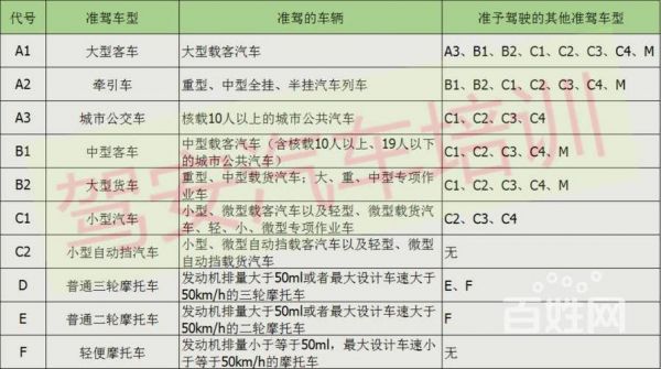 c1增驾b2要考什么（c1增驾b2要考哪些）