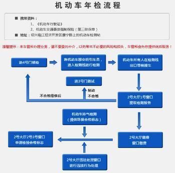 新车年检要带什么材料（新车年检需要带什么材料）-图2