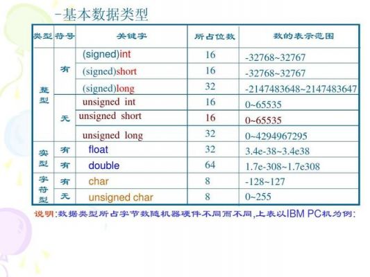 实型是什么（实型是什么符号）-图2