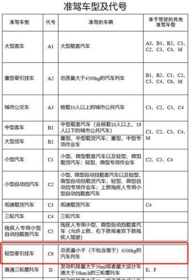 c6是什么（c6是什么准驾车型）-图2