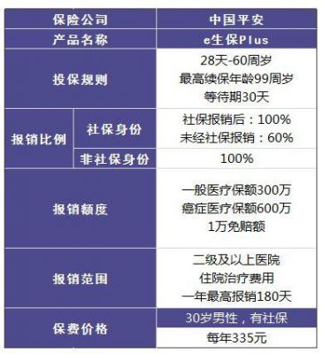 现在什么保险品种最好（现在哪种保险好）-图2